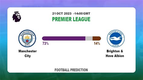 brighton vs man city correct score prediction
